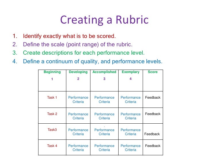grading ppt grading ppt, Presentation templates
