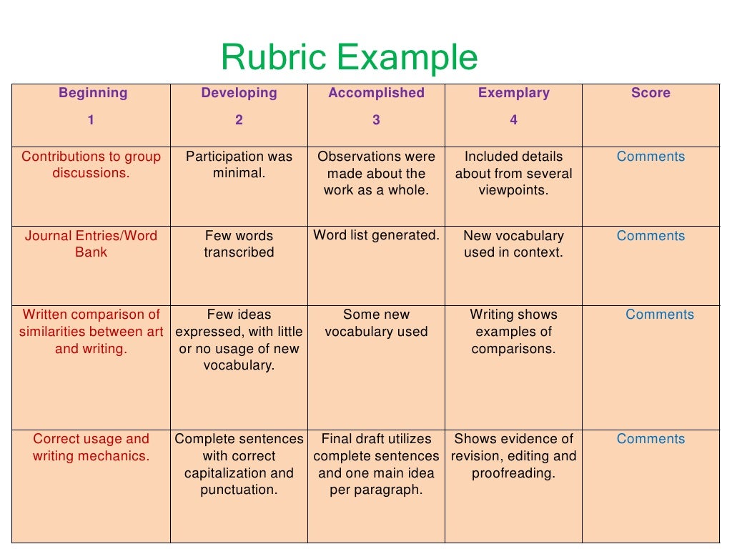 powerpoint presentation grading sheet