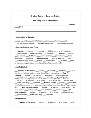 Grading Rubric - Congress Project

                         Mrs. Long – U.S. Government

__________________________________________________________Name(s)
_____block

 _________________________________________________________________
_________

~Demographics of Congress

___age, ___gender, ___marital status, ___religion, ___ethnicity, ___party,
___occupational background, ___ congressional session, ___ total number Congress

~Congress Members from Texas

___ Senator, ___picture, ___yr. elected, ___# of terms, ___yr of re-election,
___political work, ___home State/Flag, ___extra info ; ___ Senator, ___picture,
___yr. elected, ___# of terms, ___yr of re-election, ___political work, ___home
State/Flag, ___extra info ___Representative, ___ district we are in, ___map,
___number of reps. Texas, ___ picture, ___year elected       ___# terms, ___yr of
re-election, ___political work, ___home State/Flag, ___extra info

~Senate Leaders

___President of the Senate, ___picture, ___yr. elected, ___# of terms, ___yr of re-
election, ___political work, ___home State/Flag, ___extra info, ___Pres. Pro
Tempore, ___picture, ___yr. elected, ___# of terms, ___yr of re-election,
___political work, ___home State/Flag, ___extra info, ___Majority Leader,
___picture, ___yr. elected, ___# of terms, ___yr of re-election, ___political work,
___home State/Flag, ___extra info, ___Minority Leader, ___picture, ___yr. elected,
___# of terms, ___yr of re-election, ___political work, ___home State/Flag, ___extra
info, ___ Asst. Majority Leader, ___picture, ___yr. elected, ___# of terms, ___yr
of re-election, ___political work, ___home State/Flag, ___extra info, ___Asst.
Minority Leader, ___picture, ___yr. elected, ___# of terms, ___yr of re-election,
___political work, ___home State/Flag, ___extra info

~House Leaders

_____Speaker of the House, ___picture, ___yr. elected, ___# of terms, ___yr of
 