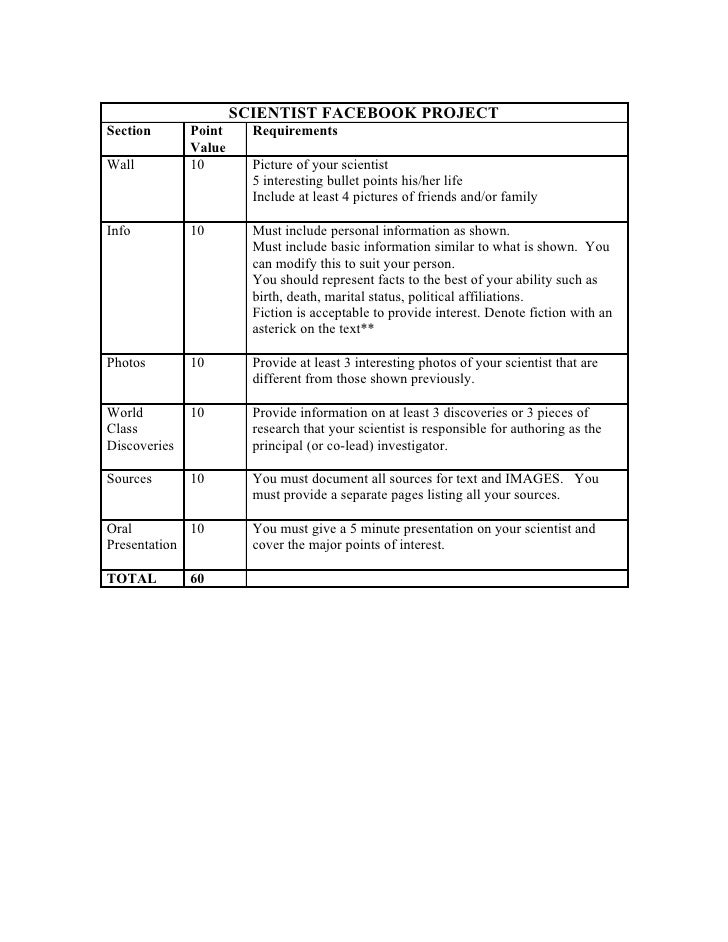 grading rubric facebook project gottabling basic rubric for project
