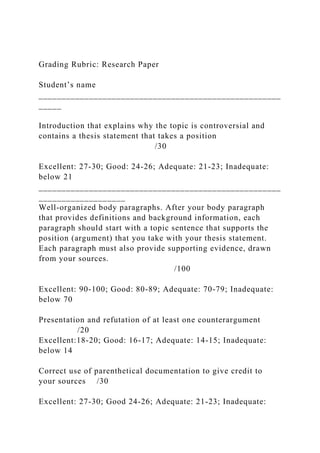 Grading Rubric: Research Paper
Student’s name
_____________________________________________________
_____
Introduction that explains why the topic is controversial and
contains a thesis statement that takes a position
/30
Excellent: 27-30; Good: 24-26; Adequate: 21-23; Inadequate:
below 21
_____________________________________________________
___________________
Well-organized body paragraphs. After your body paragraph
that provides definitions and background information, each
paragraph should start with a topic sentence that supports the
position (argument) that you take with your thesis statement.
Each paragraph must also provide supporting evidence, drawn
from your sources.
/100
Excellent: 90-100; Good: 80-89; Adequate: 70-79; Inadequate:
below 70
Presentation and refutation of at least one counterargument
/20
Excellent:18-20; Good: 16-17; Adequate: 14-15; Inadequate:
below 14
Correct use of parenthetical documentation to give credit to
your sources /30
Excellent: 27-30; Good 24-26; Adequate: 21-23; Inadequate:
 