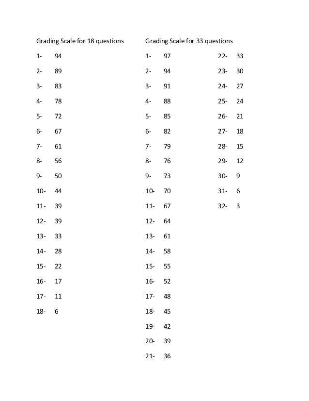 Grading Scale Chart
