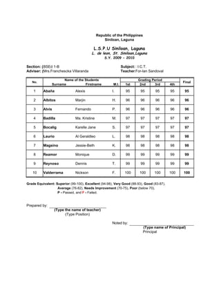Republic of the Philippines
                                                  Siniloan, Laguna

                                           L.S.P.U Siniloan, Laguna
                                          L. de leon, St. Siniloan,Laguna
                                                  S.Y. 2009 - 2010

Section: (Type Section)
          BSEd 1-B                                             Subject: : I.C.T.
Adviser: (Type the name of adviser)
          Mrs.Franchescka Villaranda                           Teacher:For-Ian Sandoval

                      Name of the Students                              Grading Period
   No.                                                                                            Final
                Surname           Firstname             M.I.     1st     2nd      3rd      4th

    1     Abaña                Alexis                  I.        95       95       95      95      95

    2     Albitos              Marjin                  H.        96       96       96      96      96

    3     Alvis                Fernando                P.        96       96       96      96      96

    4     Badilla              Ma. Kristine            M.        97       97       97      97      97

    5     Bocalig              Karelle Jane            S.        97       97       97      97      97

    6     Laurio               Al Geraldleo            L.        98       98       98      98      98

    7     Magsino              Jessie-Beth             K.        98       98       98      98      98

    8     Reamor               Monique                 D.        99       99       99      99      99

    9     Reynoso              Dennis                  T.        99       99       99      99      99

   10     Valderrama           Nickson                 F.        100     100      100      100    100


Grade Equivalent: Superior (99-100), Excellent (94-98), Very Good (88-93), Good (83-87),
                   Average (76-82), Needs Improvement (70-75), Poor (below 70),
                   P - Passed, and F - Failed.


Prepared by:
                  (Type the name of teacher)
                        (Type Position)

                                                       Noted by:
                                                                            (Type name of Principal)
                                                                            Principal
 