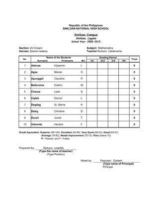 Republic of the Philippines
                                         SINILOAN NATIONAL HIGH SCHOOL

                                                Siniloan,Campuz
                                                 Siniloan, Laguna
                                              School Year: 2009-2010

Section: (Type Section)
          IV-Cream                                            Subject: :Mathematics
Adviser: (Type the name of adviser)
          Aaron realeza                                       Teacher:Nickson Lagaras
                                                                        Danica Valderrama

                      Name of the Students                             Grading Period
   No.                                                                                            Final
                Surname           Firstname            M.I.     1st     2nd      3rd        4th

    1     Adovas               Hiyasmin               I.                                             0

    2     Agas                 Marian                 H.                                             0

    3     Apunggol             Claudine               P.                                             0

    4     Baltorome            Edelrin                M.                                             0

    5     Chavez               Leah                   S.                                             0

    6     Cajida               Donna                  L.                                             0

    7     Dagdag               Sr. Berne              K.                                             0

    8     Deloy                Christine              D.                                             0

    9     Ducot                Jumel                  T.                                             0

   10     Valverde             Hendrix                F.                                             0


Grade Equivalent: Superior (99-100), Excellent (94-98), Very Good (88-93), Good (83-87),
                   Average (76-82), Needs Improvement (70-75), Poor (below 70),
                   P - Passed, and F - Failed.


Prepared by:
         by:          Nickson coladilla
                   (Type the name of teacher)
                         (Type Position)

                                                      Noted by:         Pascasio Godwin
                                                                          (Type name of Principal)
                                                                         Principal
 