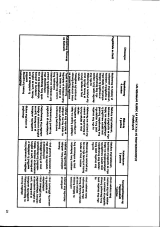 Top Grading Process Pdf Grading system | PDF