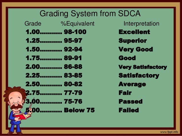 Grades Conversion Chart Philippines