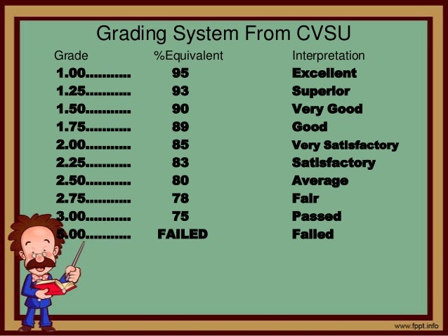 College Grade Conversion Chart