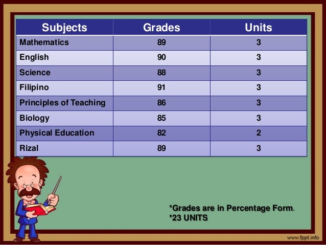 Grades Conversion Chart Philippines