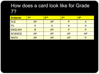 Grading system | PPTX