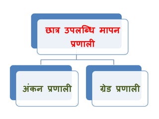 GRADING SYSTEM IN HINDI PDF visual data 8