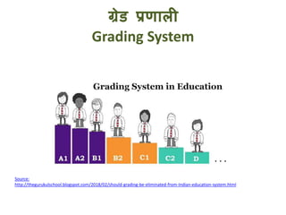Grading system | PPTX