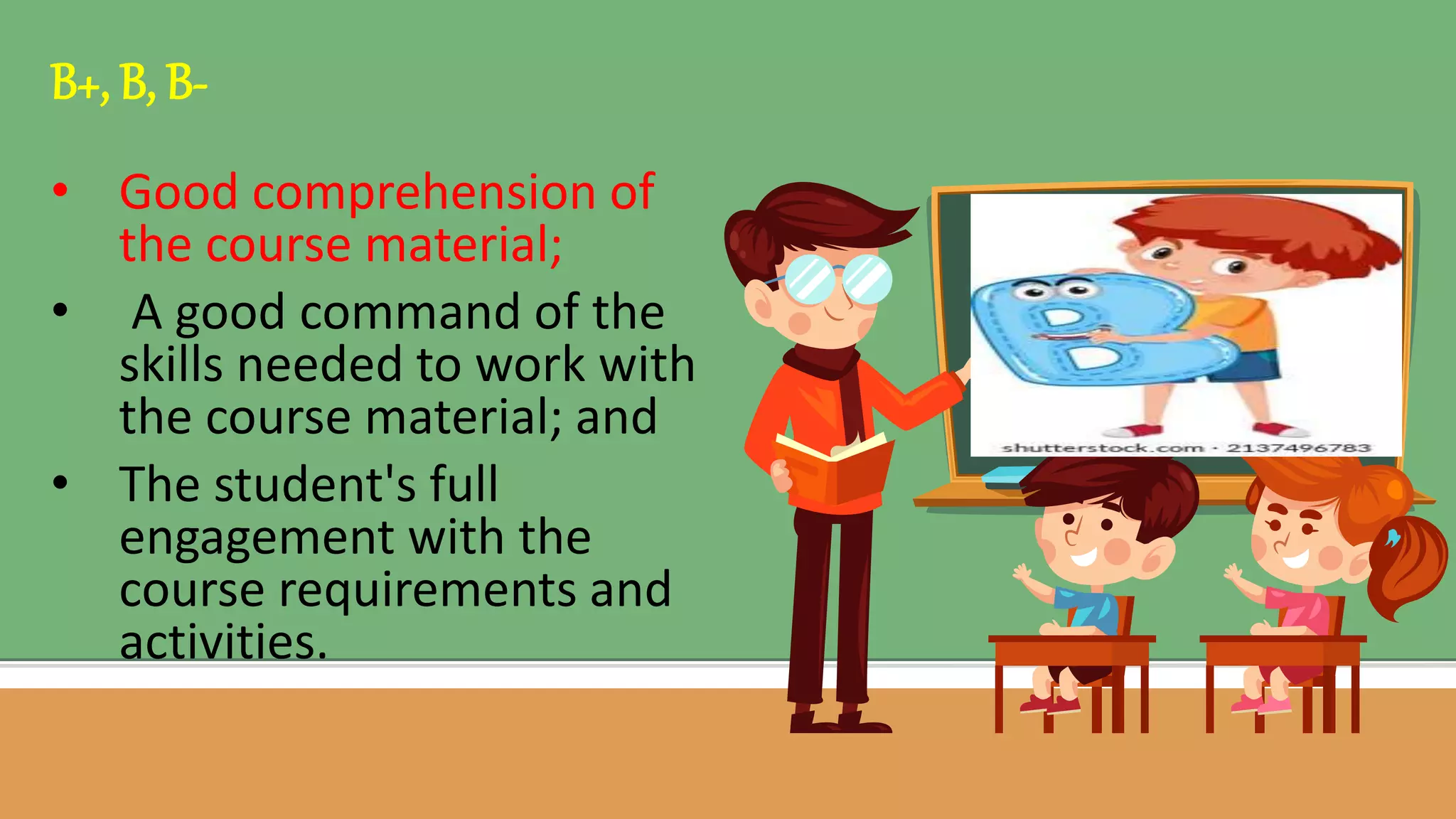 • Good comprehension of
the course material;
• A good command of the
skills needed to work with
the course material; and
• The student's full
engagement with the
course requirements and
activities.
B+, B, B-
 