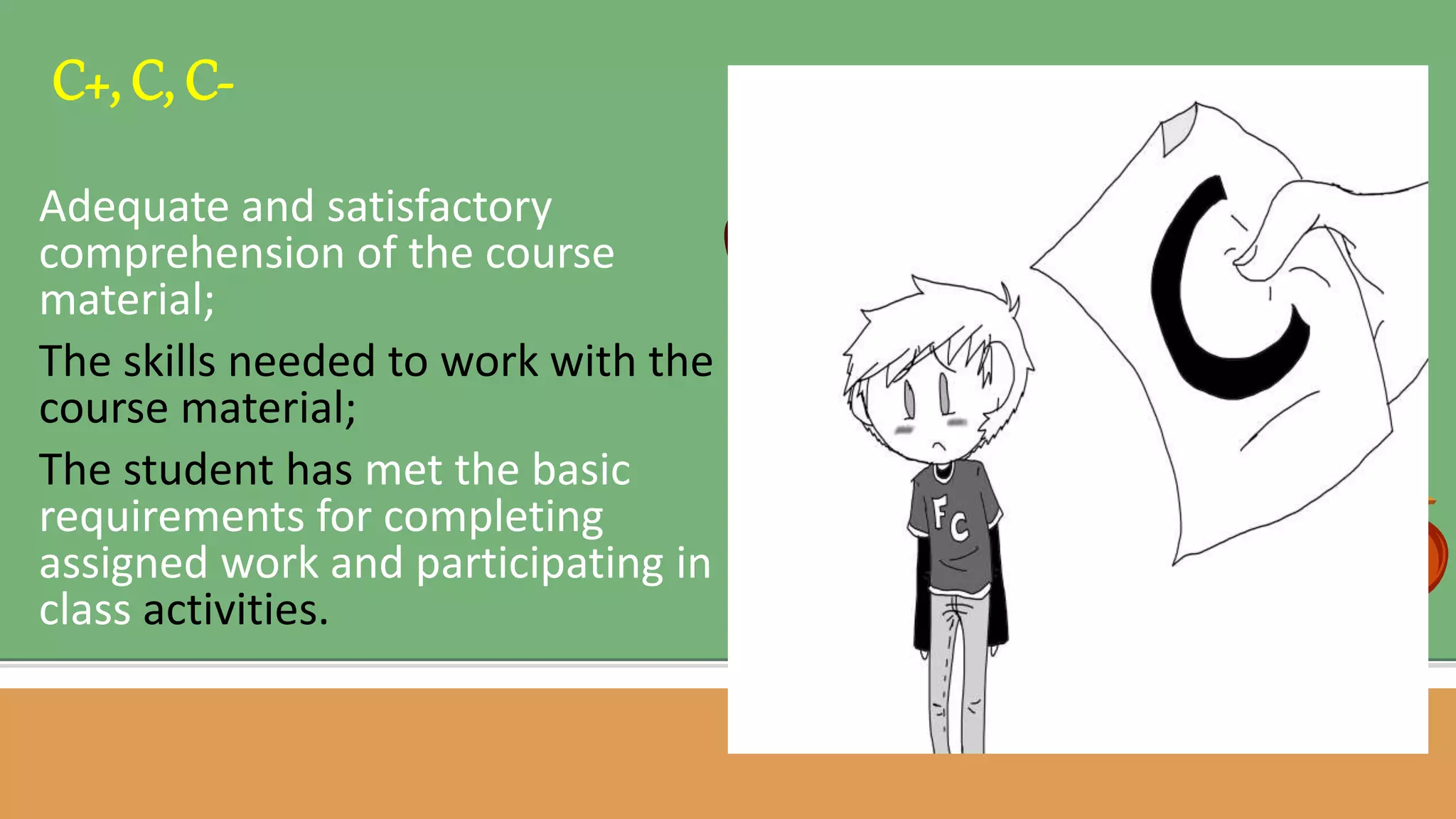 Adequate and satisfactory
comprehension of the course
material;
The skills needed to work with the
course material;
The student has met the basic
requirements for completing
assigned work and participating in
class activities.
C+, C, C-
 