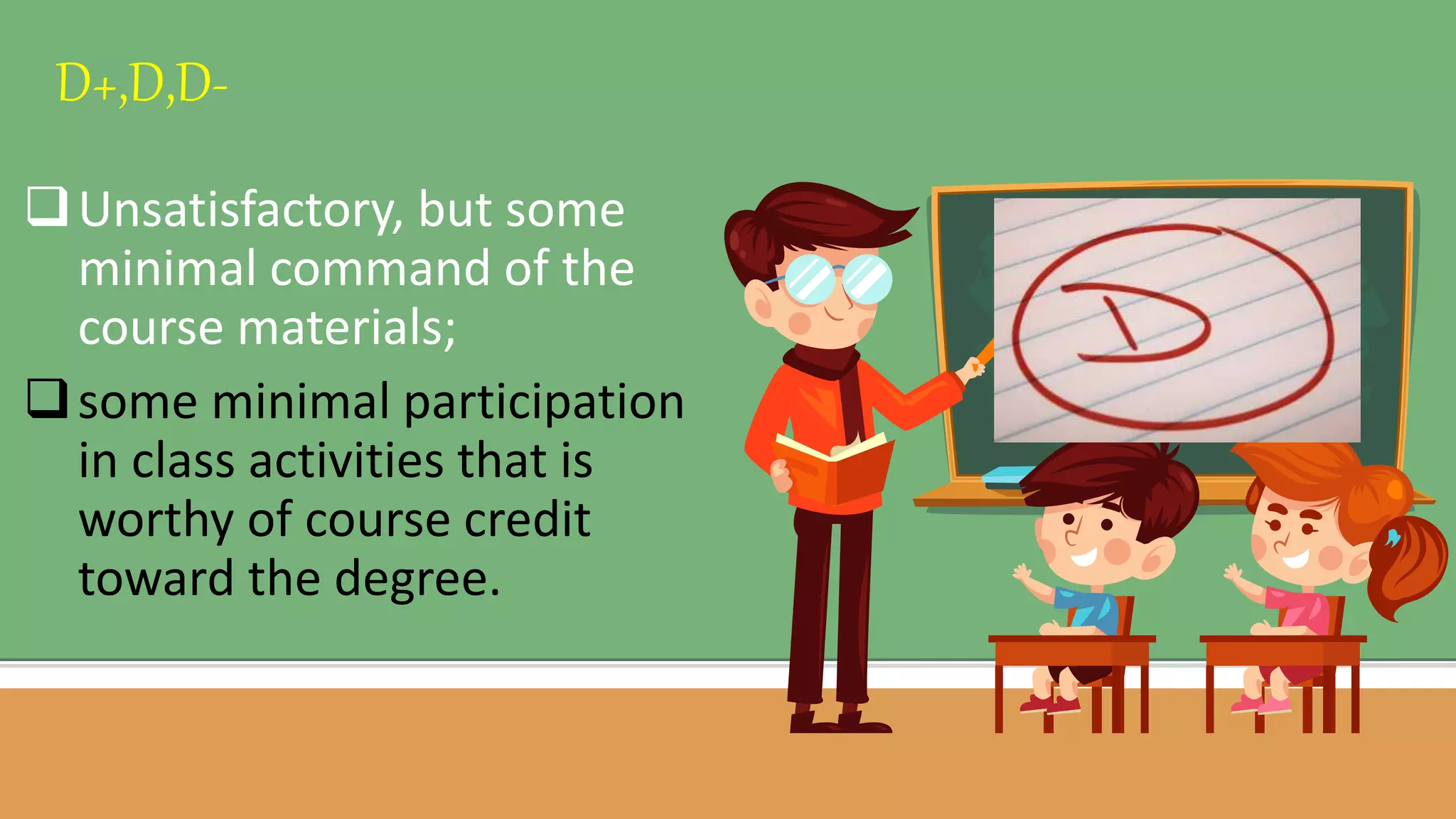 Unsatisfactory, but some
minimal command of the
course materials;
some minimal participation
in class activities that is
worthy of course credit
toward the degree.
D+,D,D-
 