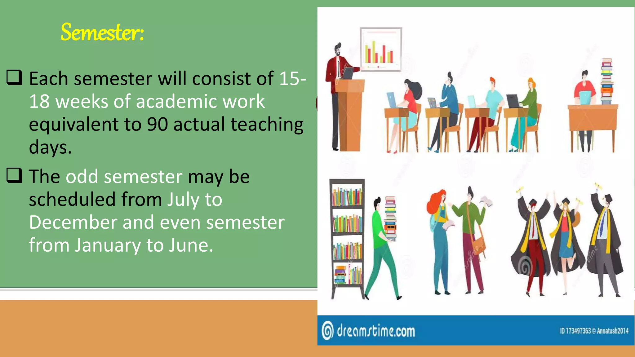  Each semester will consist of 15-
18 weeks of academic work
equivalent to 90 actual teaching
days.
 The odd semester may be
scheduled from July to
December and even semester
from January to June.
Semester:
 