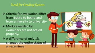 grading system.pptx