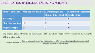 CALCULATING OVERALL GRADES IN A SUBJECT
Type of questions Number of questions Combined grades
obtained by a student
Combined numerical
grade value
Essay type 5 C 6
Short answer type 10 E 4
Objective type 20 C 6
The overall grade obtained by the student in the question paper can be calculated by using the
following formula:
𝐶𝑜𝑚𝑏𝑖𝑛𝑒𝑑 𝐺𝑟𝑎𝑑𝑒 =
Sum of combined numerical grade values of different question types (on the same scale)
Number of grades to be obtained
 