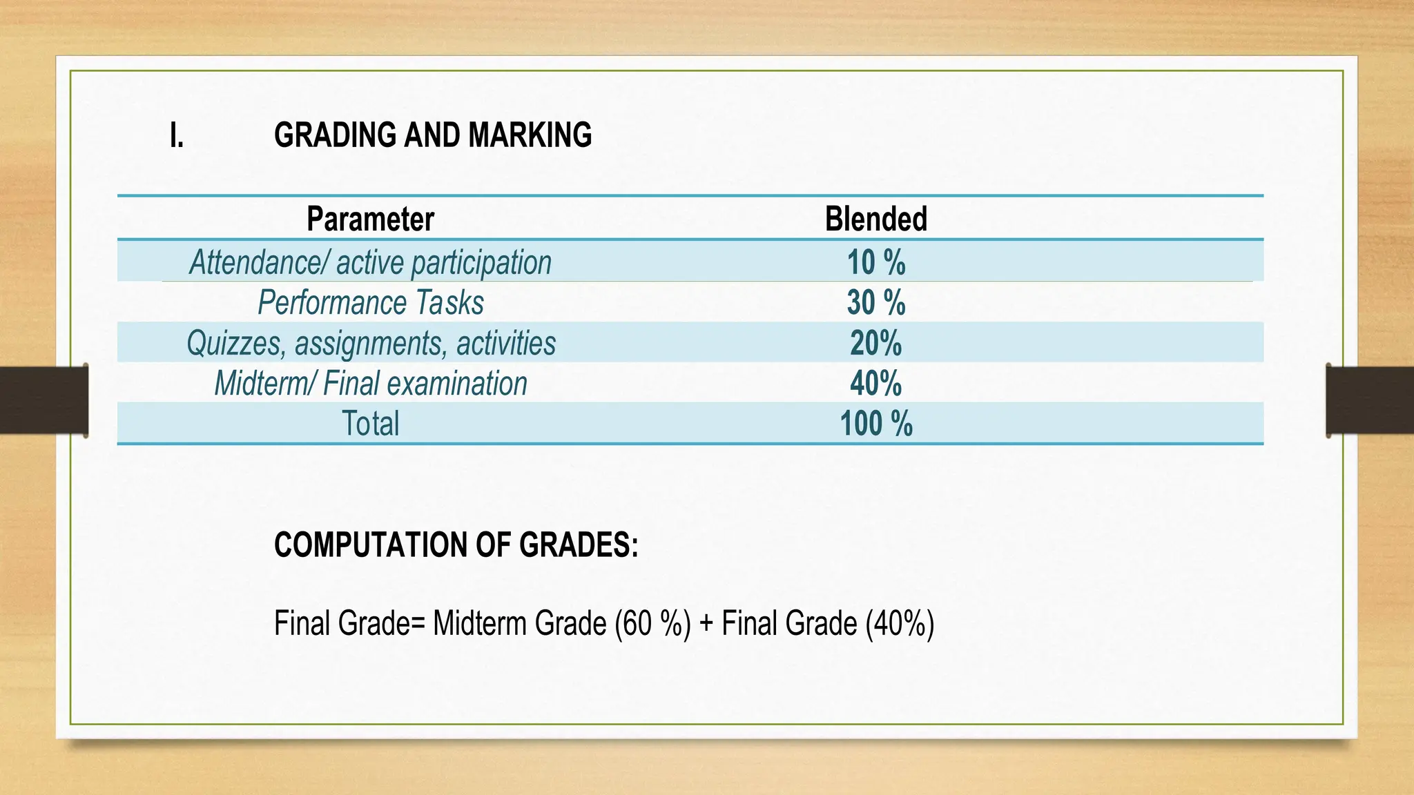 GRADING SYSTEM for classroom and for students in college of nursing..pptx