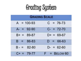 Grading System

 