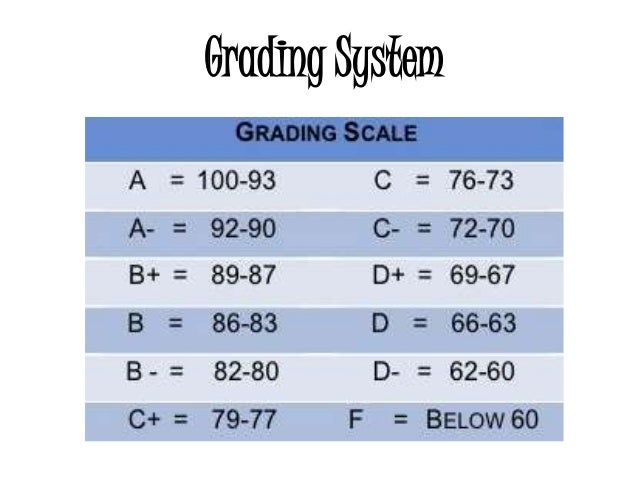 Grading Chart For Elementary School