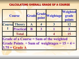 CALCULATING OVERALL GRADE OF A COURSE 