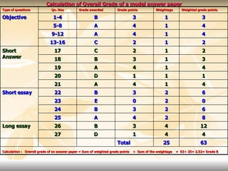 Grading system in higher education courses