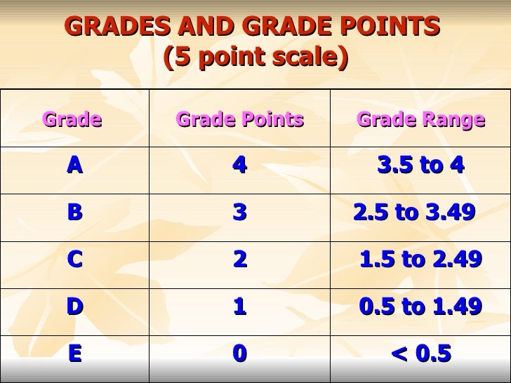 Advantages And Disadvantages Of Traditional Grading System