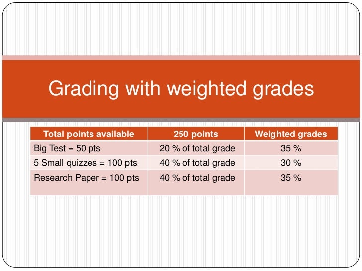 Grading with total points