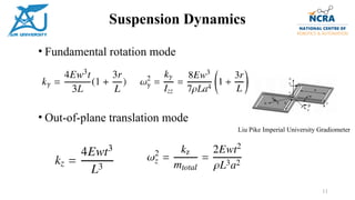 Gradiometer Design Exploration GGTS.pptx