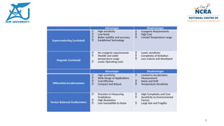 Gradiometer Design Exploration GGTS.pptx
