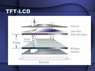 TFT-LCD
 