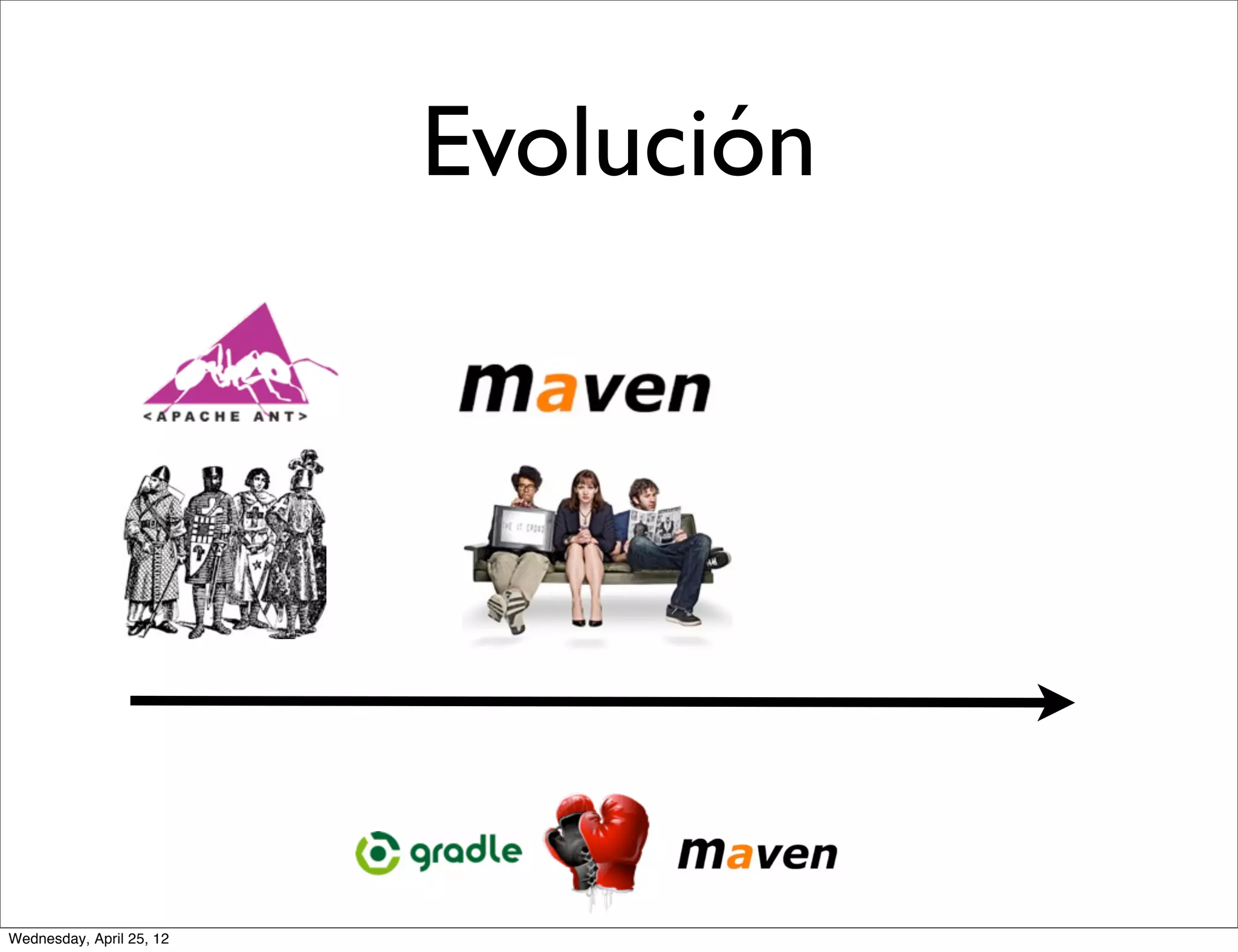 Evolución




Wednesday, April 25, 12
 