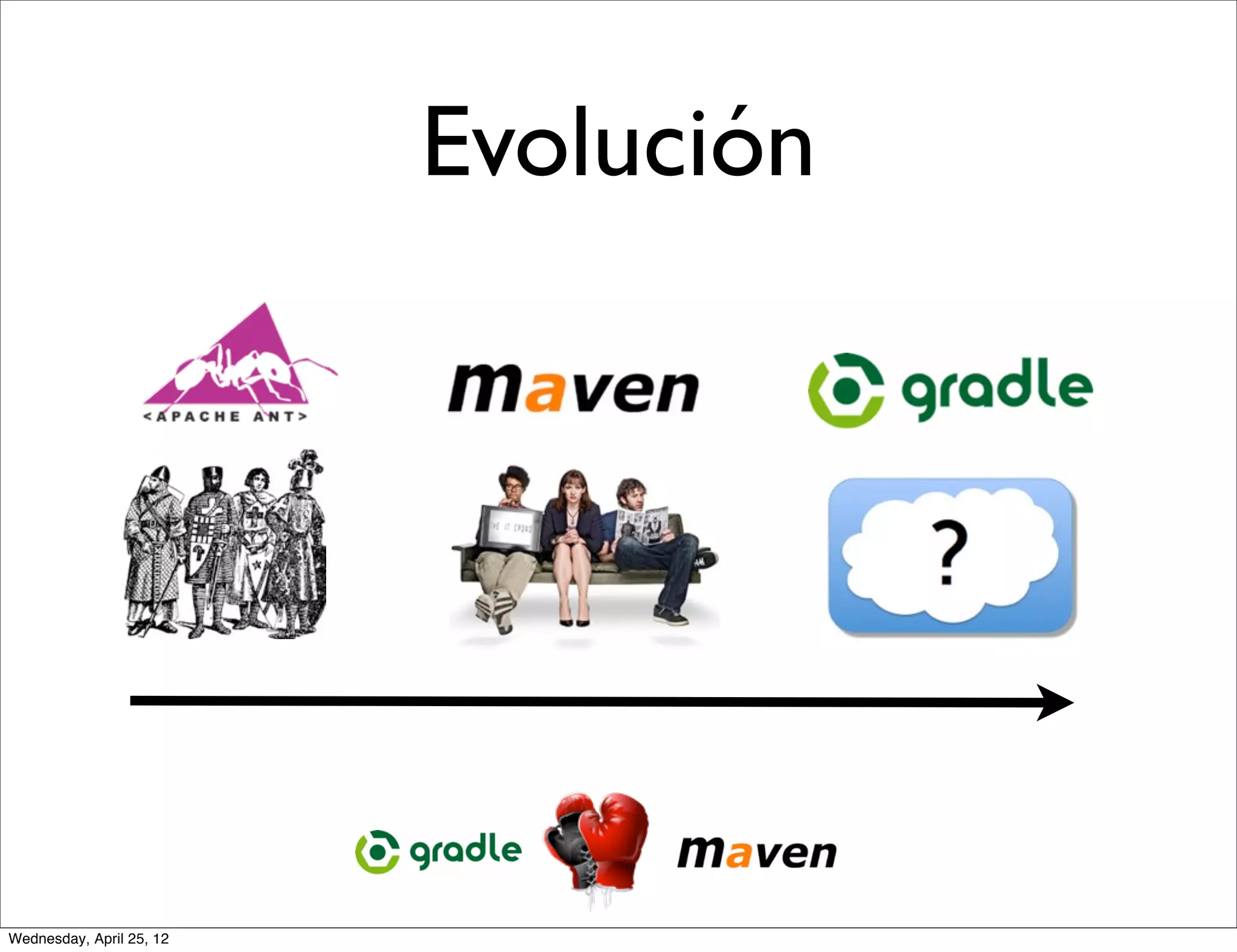 Evolución




Wednesday, April 25, 12
 