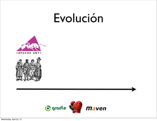Evolución




Wednesday, April 25, 12
 