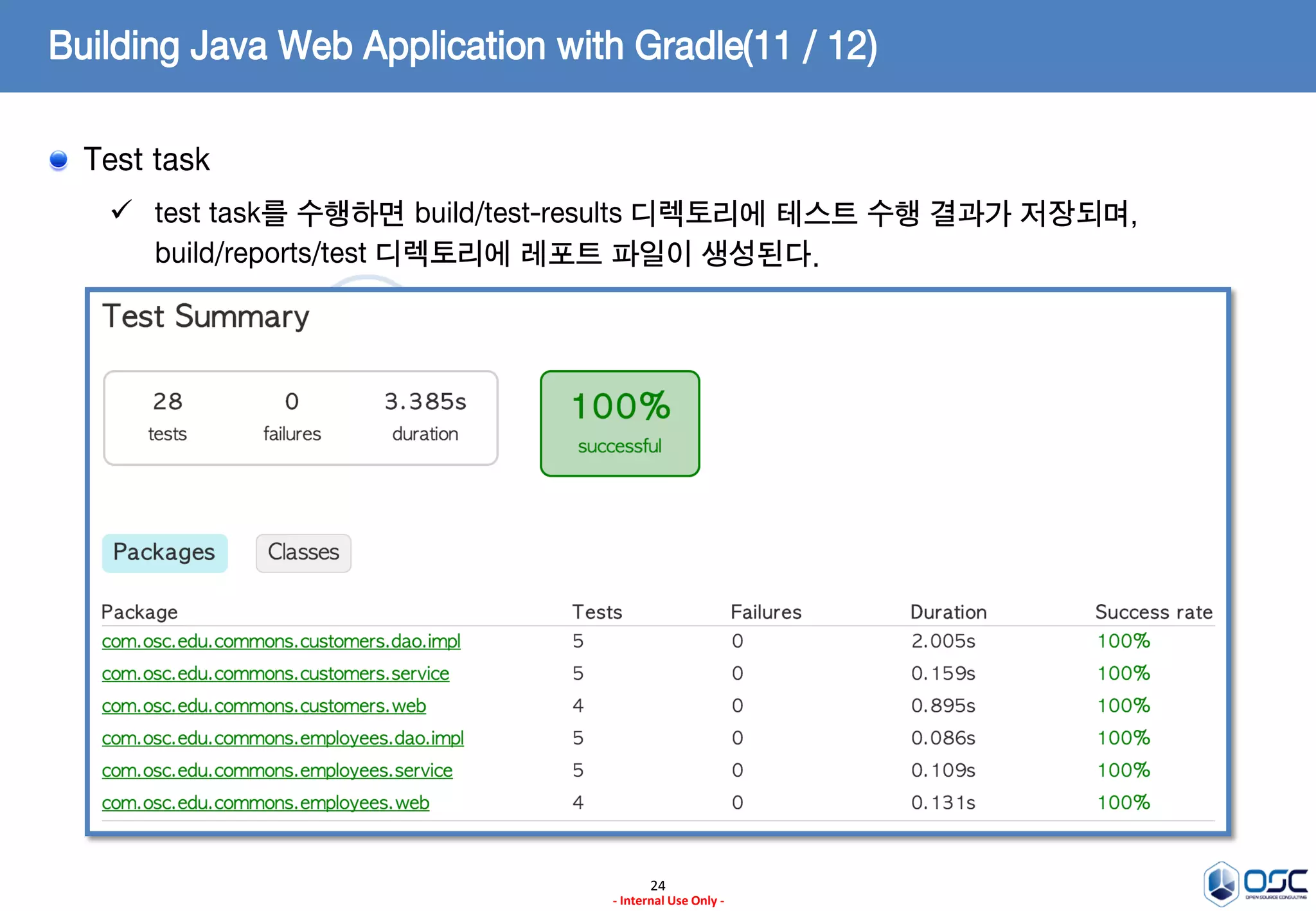 Building Java Web Application with Gradle(11 / 12)
Test task
 test task를 수행하면 build/test-results 디렉토리에 테스트 수행 결과가 저장되며,
build/reports/test 디렉토리에 레포트 파일이 생성된다.

24
- Internal Use Only -

 