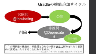 Gradleの機能追加サイクル
試験的
@Incubating
公開
非推奨
@Deprecate
d
削除
代替機能
’’公開状態の機能は、非推奨とならない限り決して削除されたり意図
的に変更されたりすることはありません。’’
―― Gradleユーザーガイド付録C 機能のライフサイクル
 