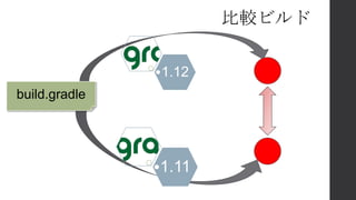 比較ビルド
build.gradle
1.11
1.12
 