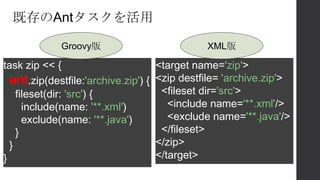 task zip << {
ant.zip(destfile:'archive.zip') {
fileset(dir: 'src') {
include(name: '**.xml')
exclude(name: '**.java')
}
}
}
既存のAntタスクを活用
<target name='zip'>
<zip destfile= 'archive.zip'>
<fileset dir='src'>
<include name='**.xml'/>
<exclude name='**.java'/>
</fileset>
</zip>
</target>
XML版Groovy版
 