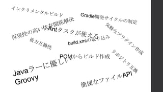 POMからビルド作成
 