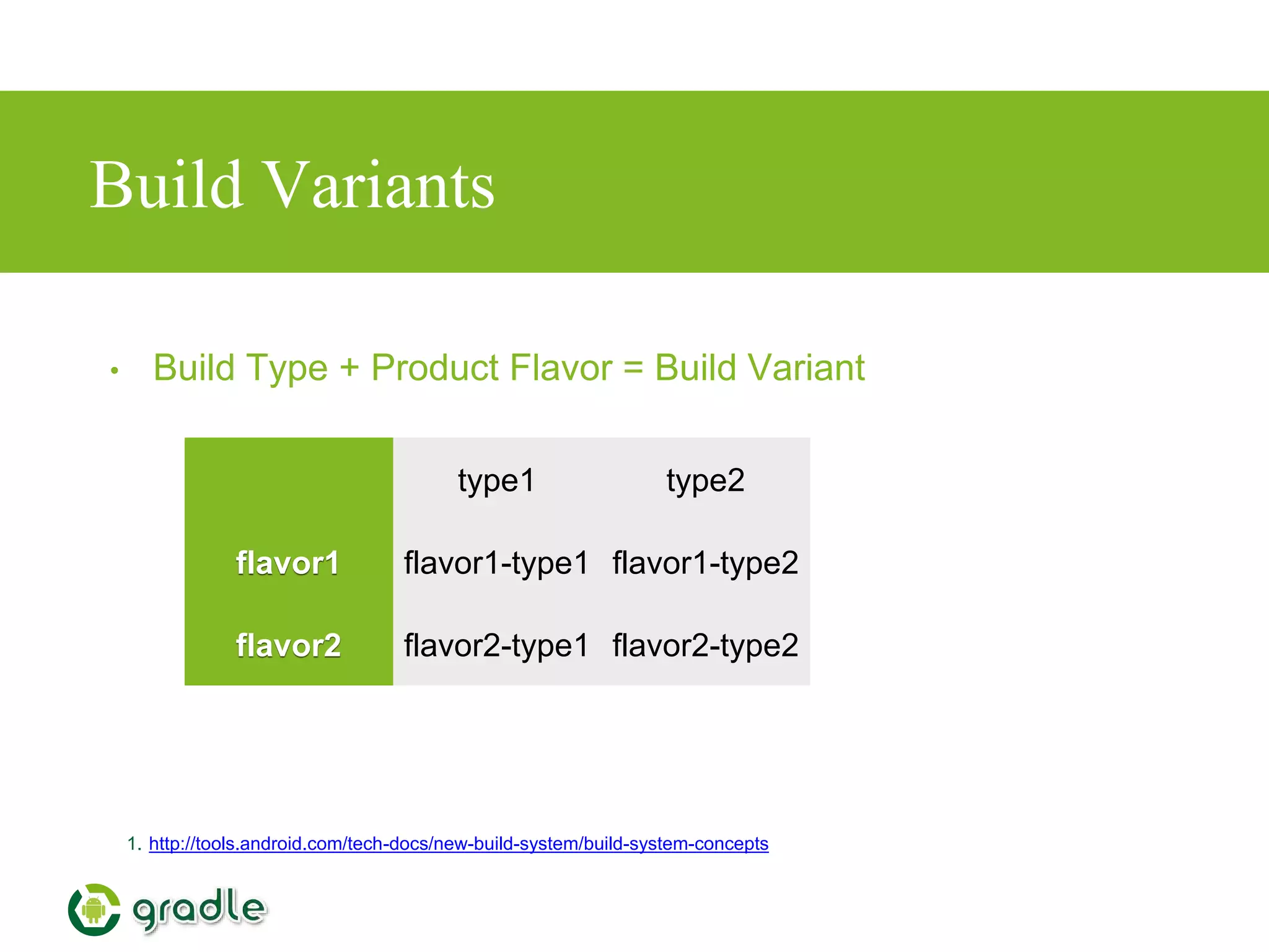 Build Variants
1. http://tools.android.com/tech-docs/new-build-system/build-system-concepts
• Build Type + Product Flavor = Build Variant
type1 type2
flavor1 flavor1-type1 flavor1-type2
flavor2 flavor2-type1 flavor2-type2
 