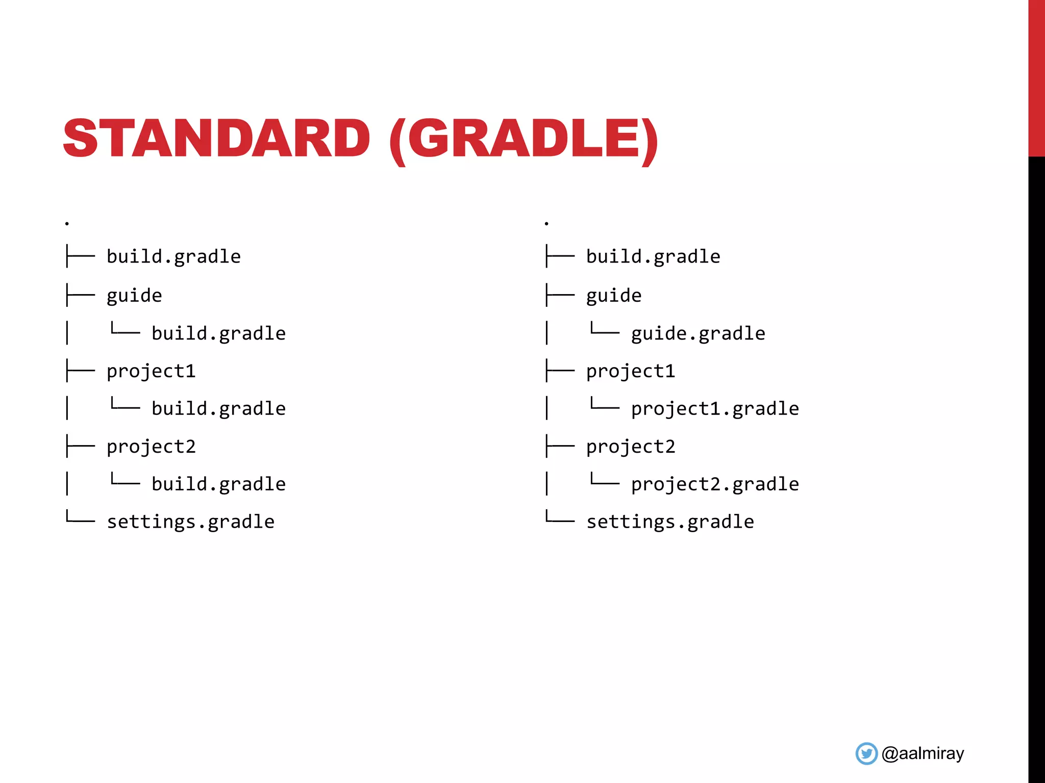 @aalmiray
STANDARD (GRADLE)
.
├── build.gradle
├── guide
│ └── build.gradle
├── project1
│ └── build.gradle
├── project2
│ └── build.gradle
└── settings.gradle
.
├── build.gradle
├── guide
│ └── guide.gradle
├── project1
│ └── project1.gradle
├── project2
│ └── project2.gradle
└── settings.gradle
 