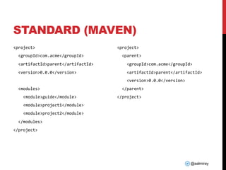 @aalmiray
STANDARD (MAVEN)
<project>
<groupId>com.acme</groupId>
<artifactId>parent</artifactId>
<version>0.0.0</version>
<modules>
<module>guide</module>
<module>project1</module>
<module>project2</module>
</modules>
</project>
<project>
<parent>
<groupId>com.acme</groupId>
<artifactId>parent</artifactId>
<version>0.0.0</version>
</parent>
</project>
 