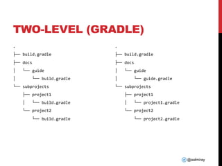 @aalmiray
TWO-LEVEL (GRADLE)
.
├── build.gradle
├── docs
│ └── guide
│ └── build.gradle
└── subprojects
├── project1
│ └── build.gradle
└── project2
└── build.gradle
.
├── build.gradle
├── docs
│ └── guide
│ └── guide.gradle
└── subprojects
├── project1
│ └── project1.gradle
└── project2
└── project2.gradle
 