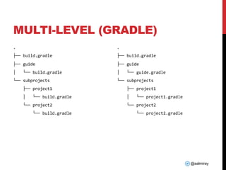 @aalmiray
MULTI-LEVEL (GRADLE)
.
├── build.gradle
├── guide
│ └── build.gradle
└── subprojects
├── project1
│ └── build.gradle
└── project2
└── build.gradle
.
├── build.gradle
├── guide
│ └── guide.gradle
└── subprojects
├── project1
│ └── project1.gradle
└── project2
└── project2.gradle
 