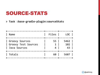 @aalmiray
SOURCE-STATS
> Task :base-gradle-plugin:sourceStats
+------------------------+--------+--------+
| Name | Files | LOC |
+------------------------+--------+--------+
| Groovy Sources | 55 | 5462 |
| Groovy Test Sources | 1 | 102 |
| Java Sources | 4 | 43 |
+------------------------+--------+--------+
| Totals | 60 | 5607 |
+------------------------+--------+--------+
 