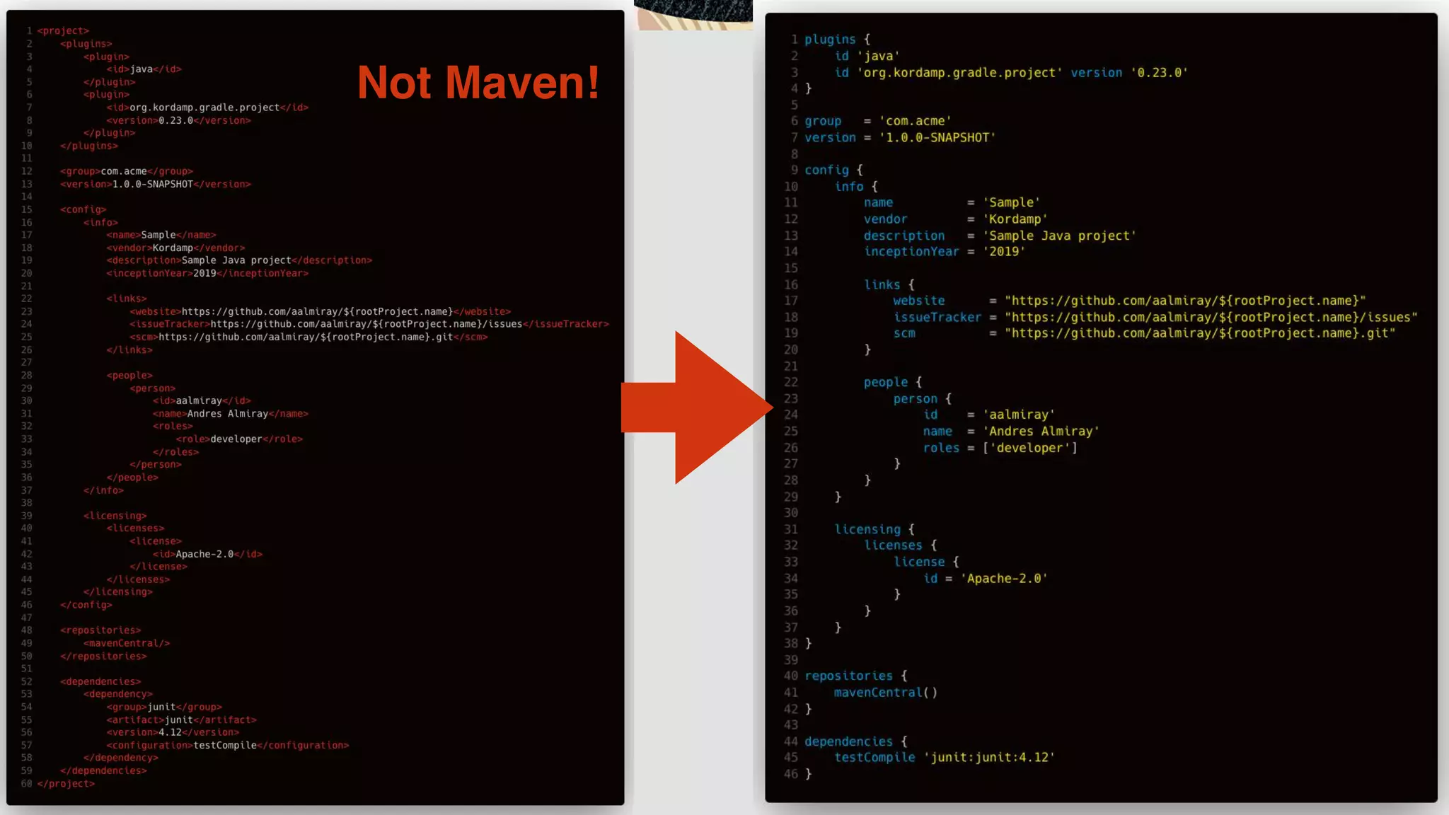 Not Maven!
 