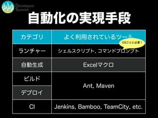 自動化の実現手段
カテゴリ よく利用されているツール
ランチャー シェルスクリプト, コマンドプロンプト
自動生成 Excelマクロ
ビルド
Ant, Maven
デプロイ
Ant, Maven
CI Jenkins, Bamboo, TeamCity, etc.
OSごとに必要 !
 