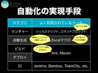 自動化の実現手段
カテゴリ よく利用されているツール
ランチャー シェルスクリプト, コマンドプロンプト
自動生成 Excelマクロ
ビルド
Ant, Maven
デプロイ
Ant, Maven
CI Jenkins, Bamboo, TeamCity, etc.
OSごとに必要 !
環境によってマクロ
が動作しない !!
似て非なる
マクロが増殖 !!
ライブラリ管理
が大変 !!!
 
