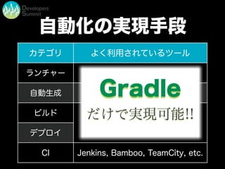 自動化の実現手段
カテゴリ よく利用されているツール
ランチャー シェルスクリプト, コマンドプロンプト
自動生成 Excelマクロ
ビルド
Ant, Maven
デプロイ
Ant, Maven
CI Jenkins, Bamboo, TeamCity, etc.
Gradle
だけで実現可能!!
 