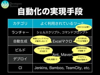自動化の実現手段
カテゴリ よく利用されているツール
ランチャー
自動生成
ビルド
デプロイ
CI Jenkins, Bamboo, TeamCity, etc.
シェルスクリプト, コマンドプロンプト
Excelマクロ
Ant, Maven
OSごとに必要 !
環境によってマクロ
が動作しない !!
XML地獄 !!!
似て非なる
マクロが増殖 !!
ライブラリ管理
が大変 !!!
プラグイン
開発が面倒 !!!
規約外の対応
が困難 !!!
 